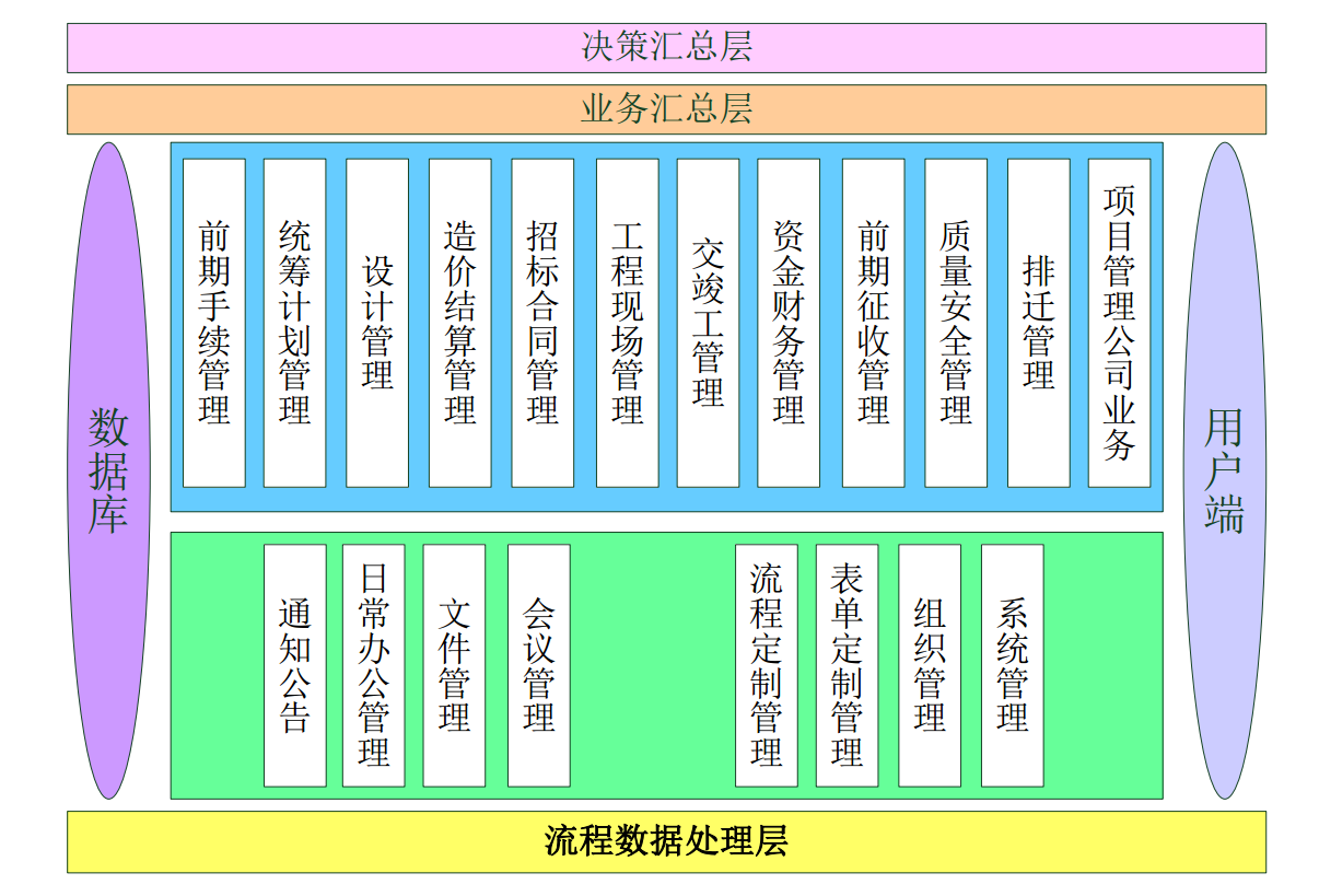 长春市政府投资项目综合管控平台